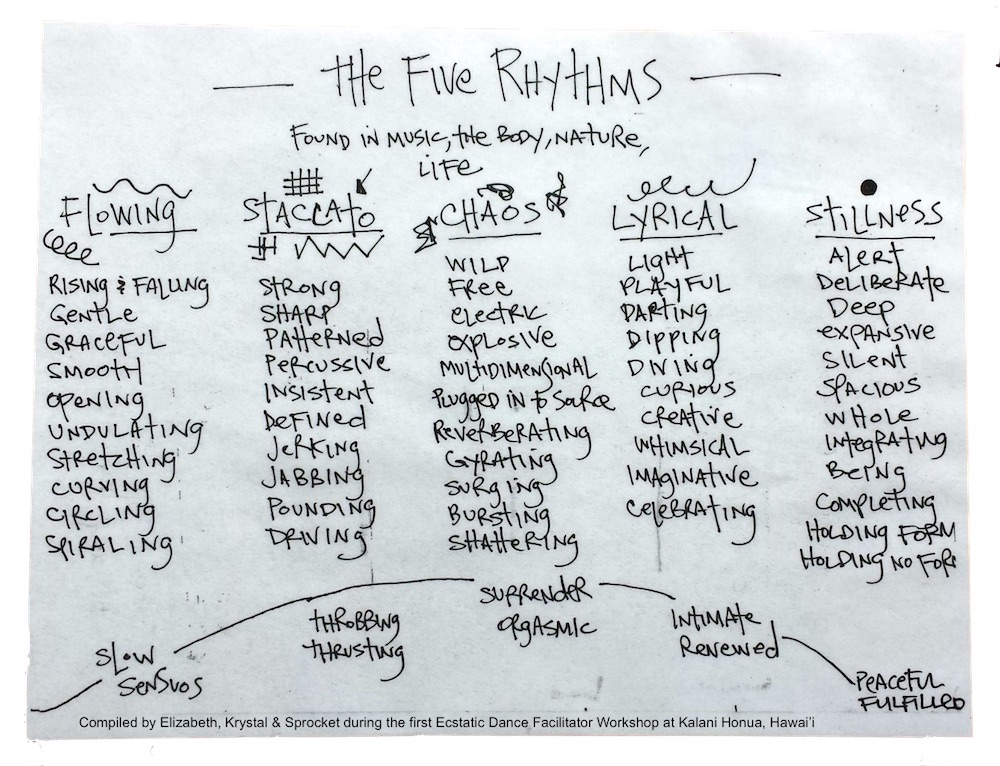 5Rhythms Map